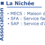 Association la Nichée – MECS/SFA